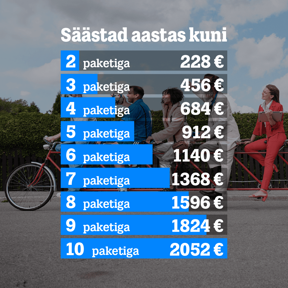 Kas tahad teada, kuidas säästa aastas kuni 684 eurot? 