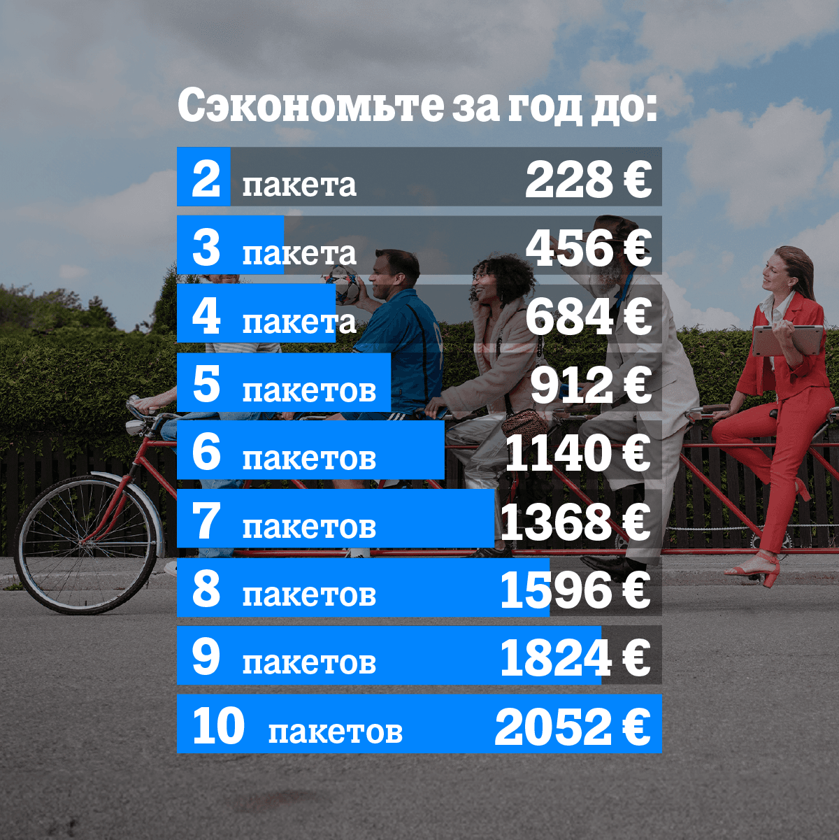 Хотите узнать, как сэкономить до 684 € в год? Читайте дальше