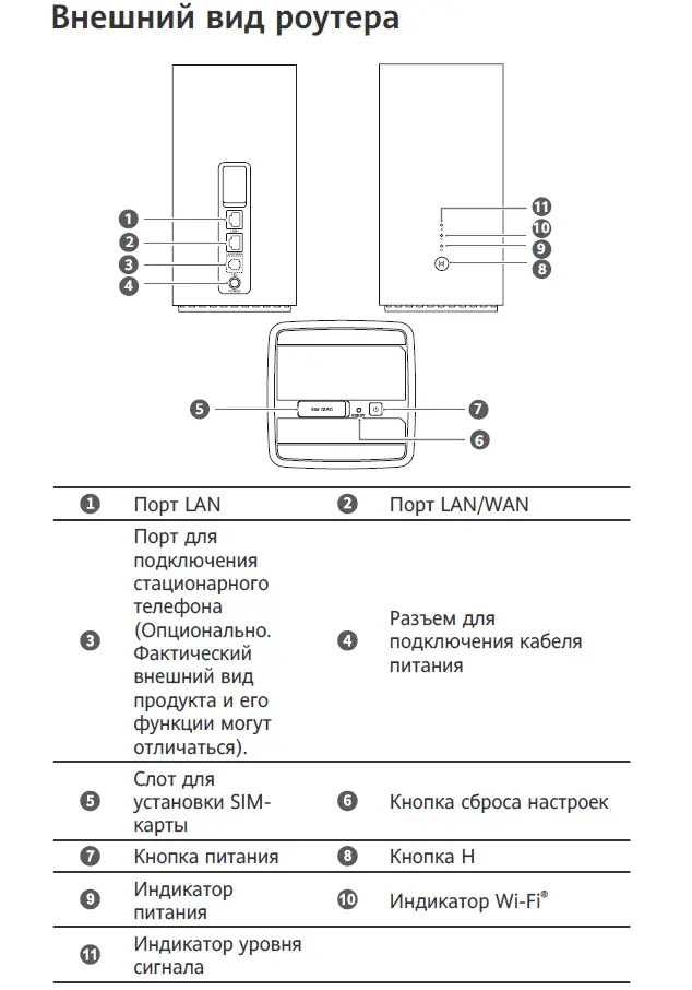 Хуавей инструкция на русском языке. Huawei b628. Схема мобильного роутерахуевай. Huawei 628 роутер. Схема Huawei b310.