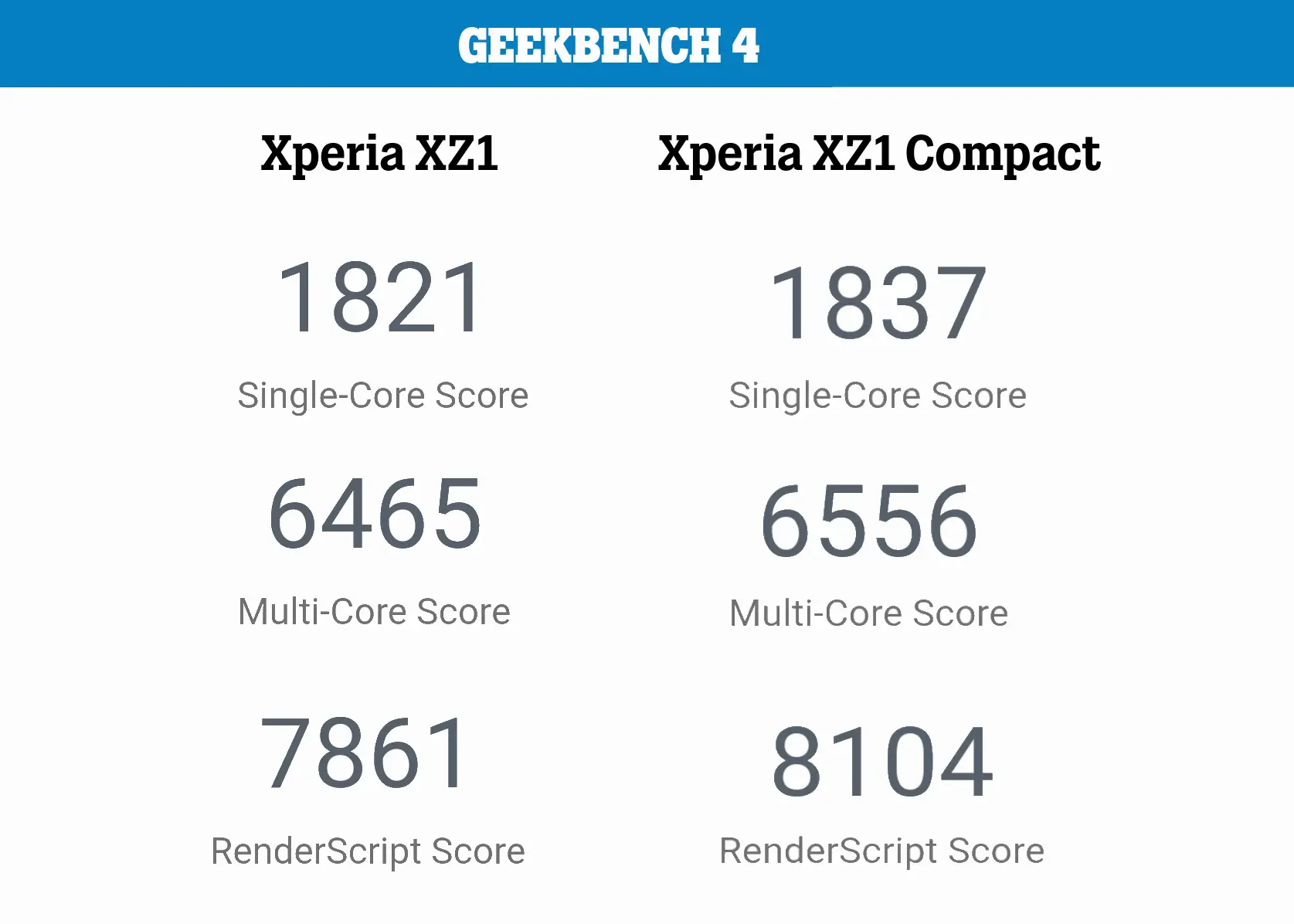 Geekbench