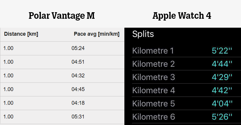 Apple Watch 4 vs Polar Vantage M